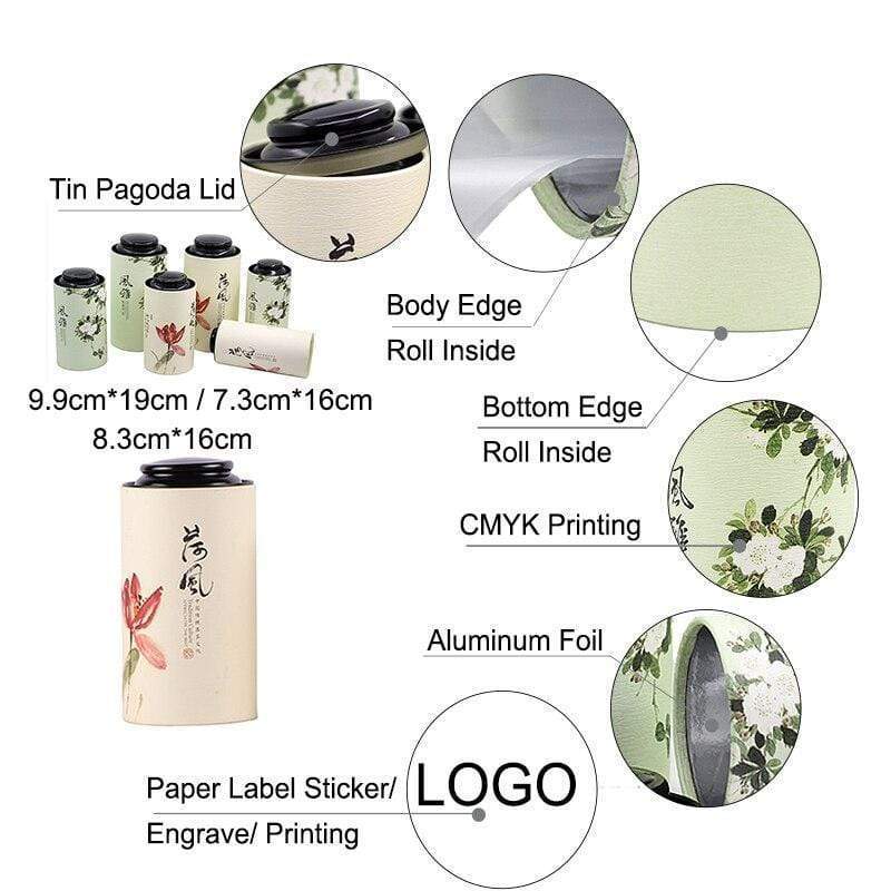 Tea Box </br> Japanese Tea Box